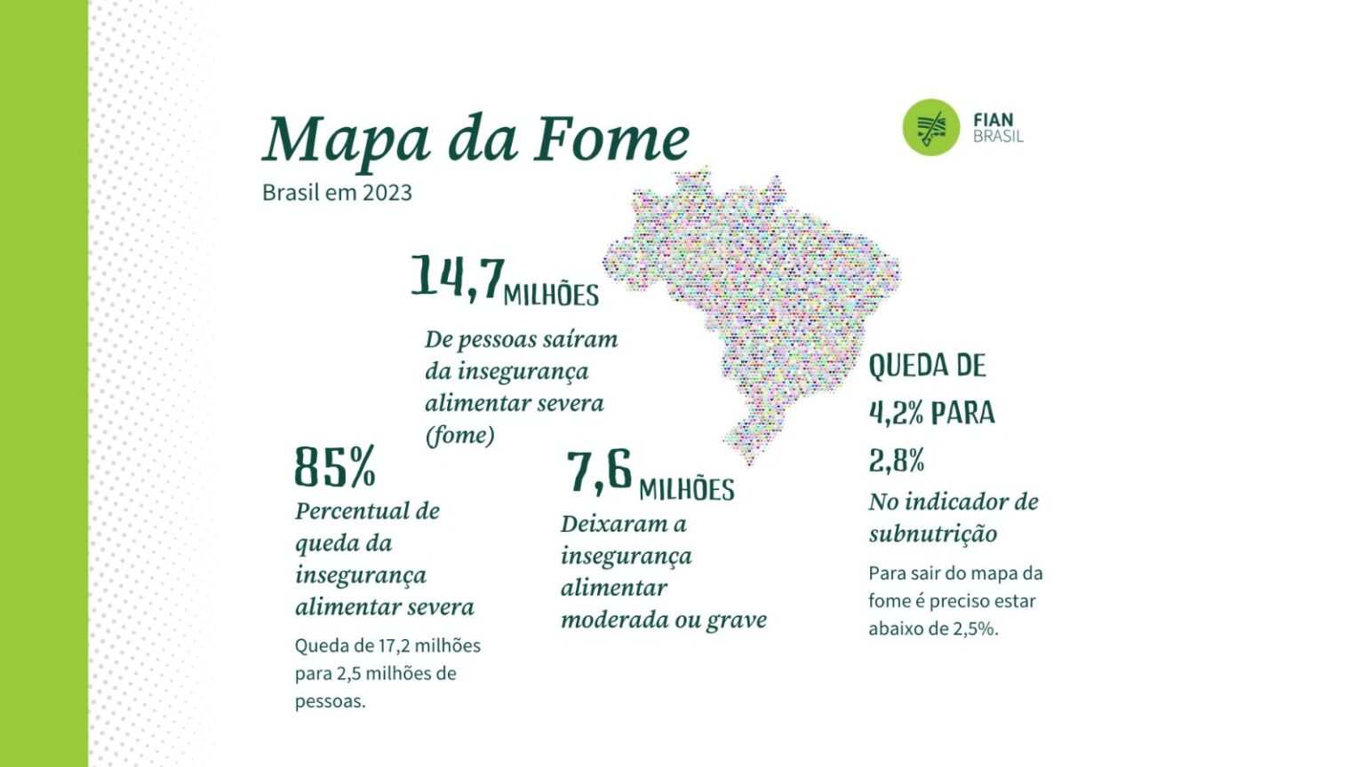 O Brasil e o Relatório da Insegurança Alimentar Mundial - FIAN Brasil ...